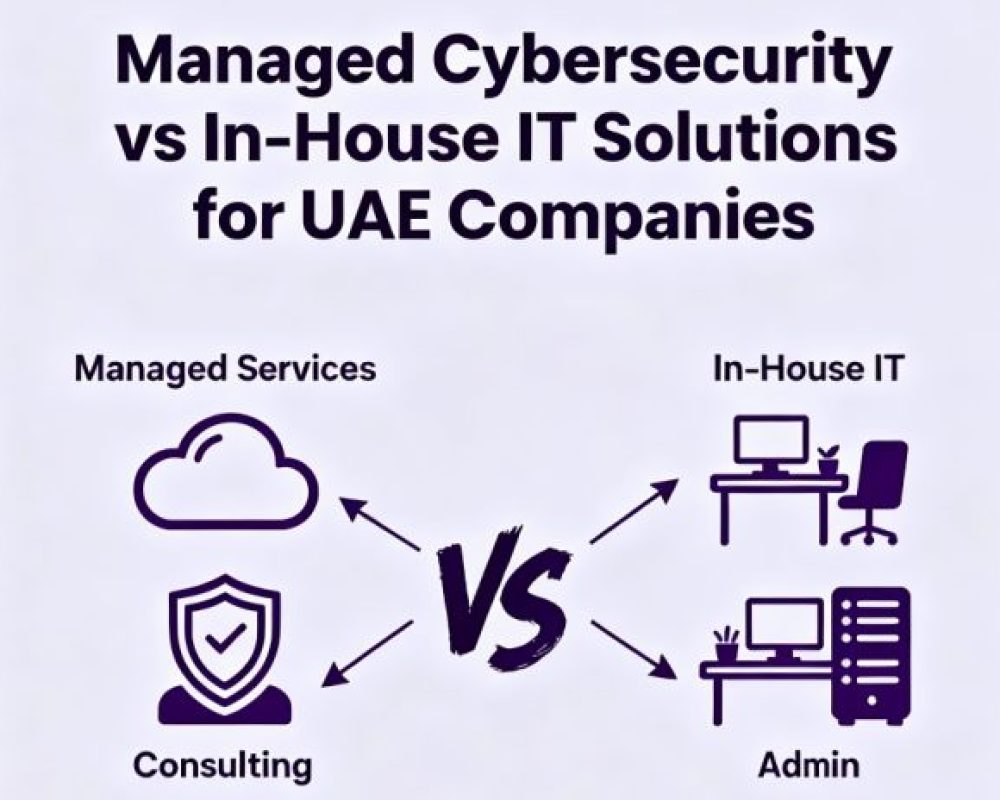 Managed Cybersecurity vs. In-House IT
